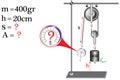 The physical problem, measuring the resultant force